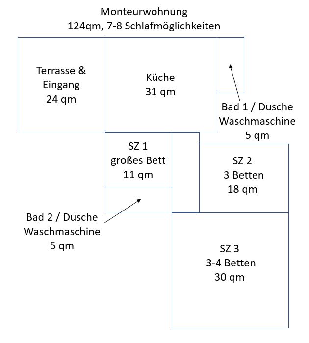Monteurwohnung - Zimmertyp: Mehrbettzimmer - Niederrhein - Grundriss - Haus da Davide (ab 15Euro p.P. pro Nacht)